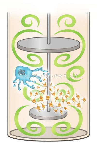 《Cell》iPS細(xì)胞生物反應(yīng)器制備海量血小板新工藝