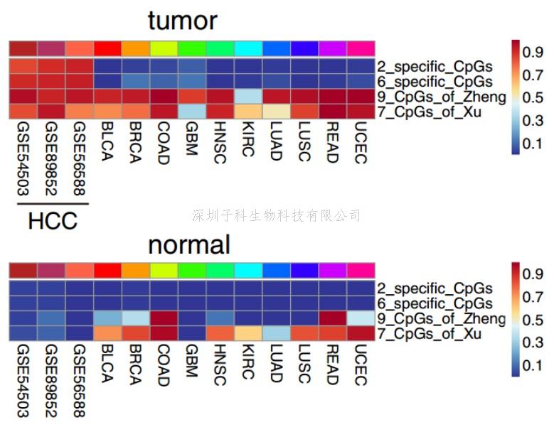中科院學(xué)者Genome Medicine報(bào)道肝細(xì)胞癌特異的診斷標(biāo)志物