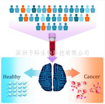 Nature：一種簡單的血液檢測方法，檢測七種不同的癌癥