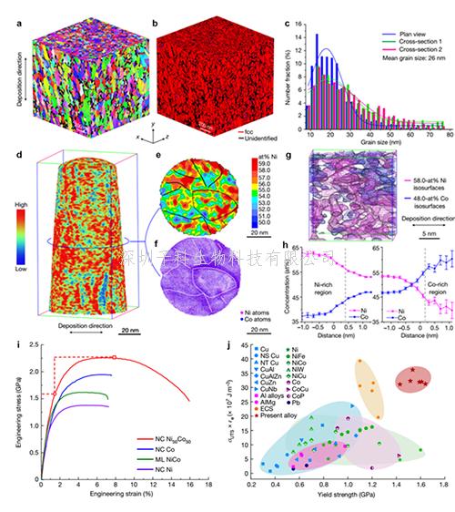 我國學(xué)者與海外合作者在超高強塑性納米合金研究方面取得進展