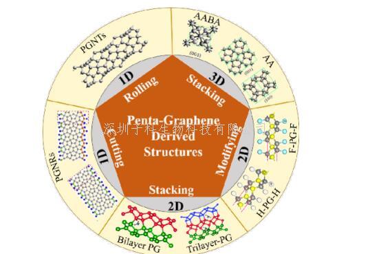 材料學(xué)院王前團(tuán)隊(duì)發(fā)表頂刊綜述：五邊形二維材料“碳”在材料科學(xué)與納米技術(shù)中的領(lǐng)頭羊作用